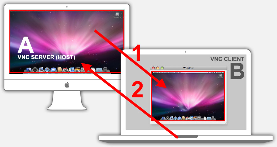 best vnc client for mac screen sharing
